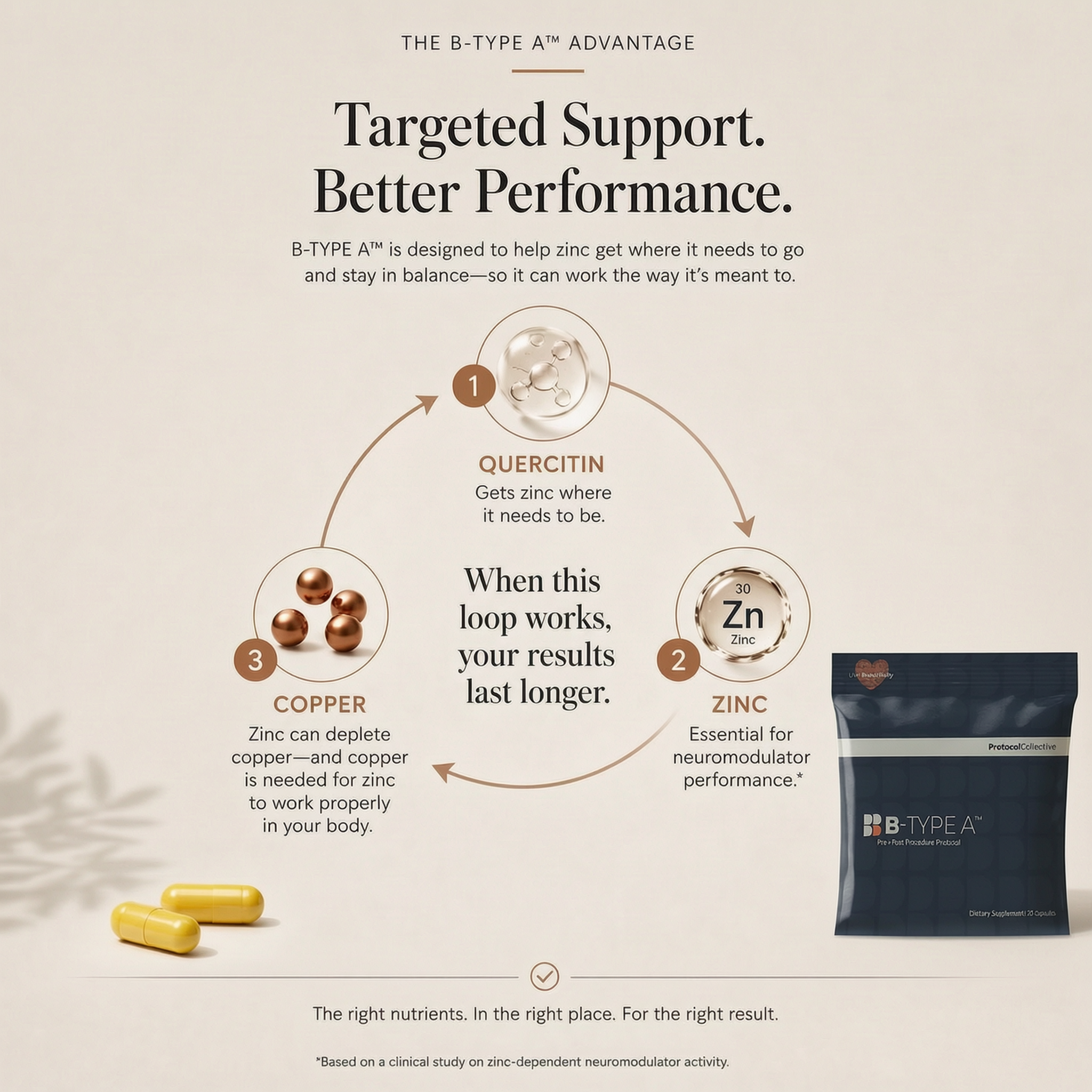 Your results are decided before and after treatment.