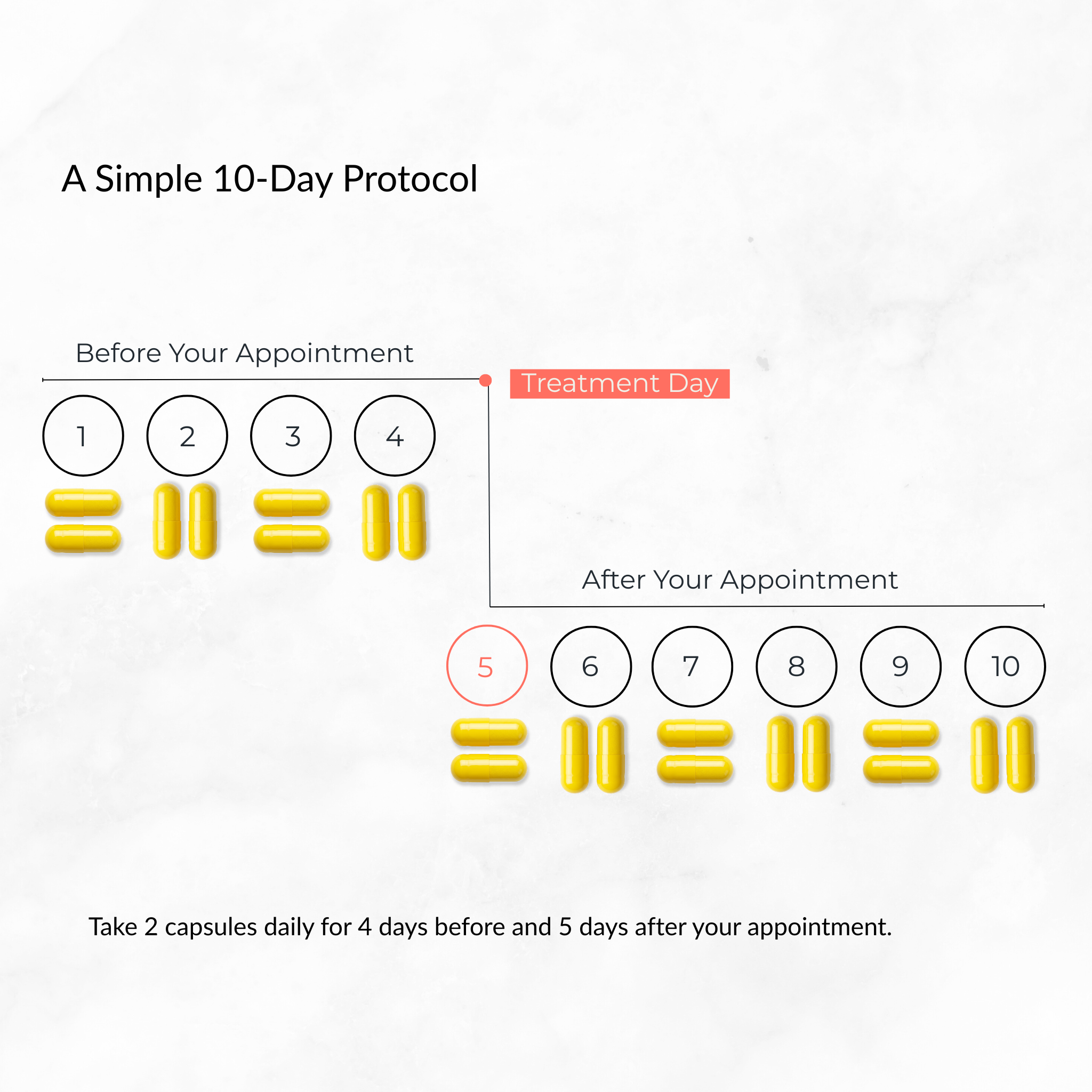 What Clients Are Doing Before Every Botox Appointment
